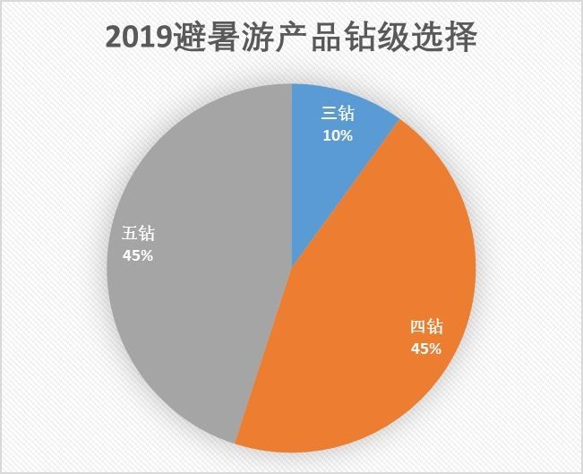 聽風的傾訴 第9頁