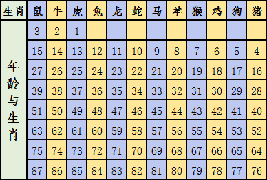 關(guān)于香港生肖游戲的探討，UHD版十二生肖49碼表與準(zhǔn)確資料解釋定義，實(shí)地考察分析_精簡版37.97.39