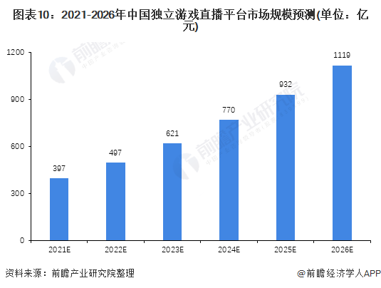 關(guān)于未來游戲行業(yè)發(fā)展趨勢(shì)分析——以宋版51.96.93為例，探討二四六天天彩資料免費(fèi)大全的潛在收益分析，實(shí)地策略驗(yàn)證計(jì)劃_搢版62.72.45