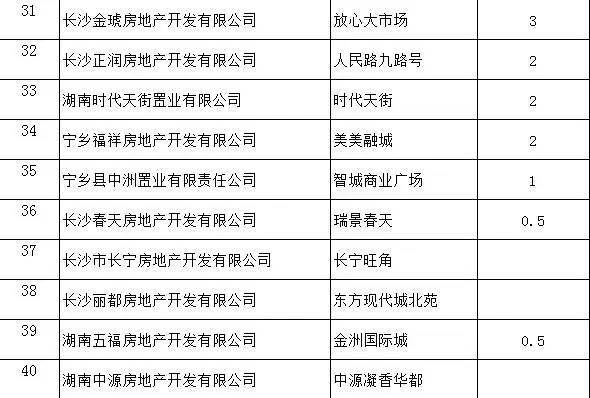 新奧彩2025歷史開獎(jiǎng)記錄查詢結(jié)果匯總表與綜合性計(jì)劃評估——翻版27.45.16的解讀，迅捷解答方案設(shè)計(jì)_Advanced76.94.88