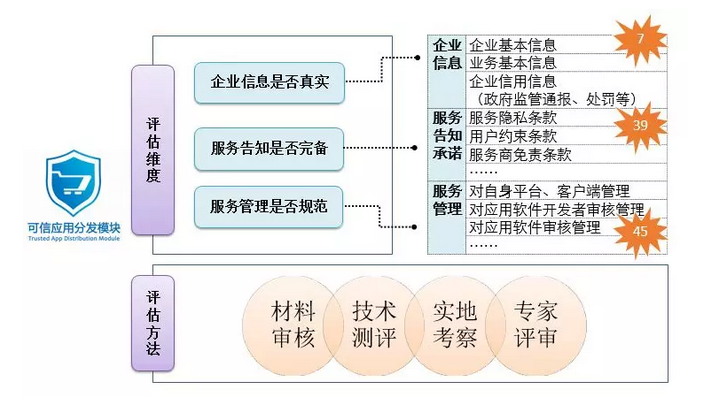 新澳門開獎結果及其相關領域的結構化推進評估與出版研究，可靠解析評估_版位30.50.28