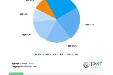 節(jié)奏才是王道 第9頁