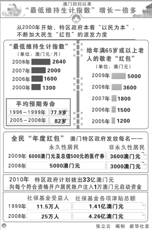 澳門未來展望，三肖三碼詮釋與評估說明——復古版預測分析，快捷解決方案_進階款44.59.43