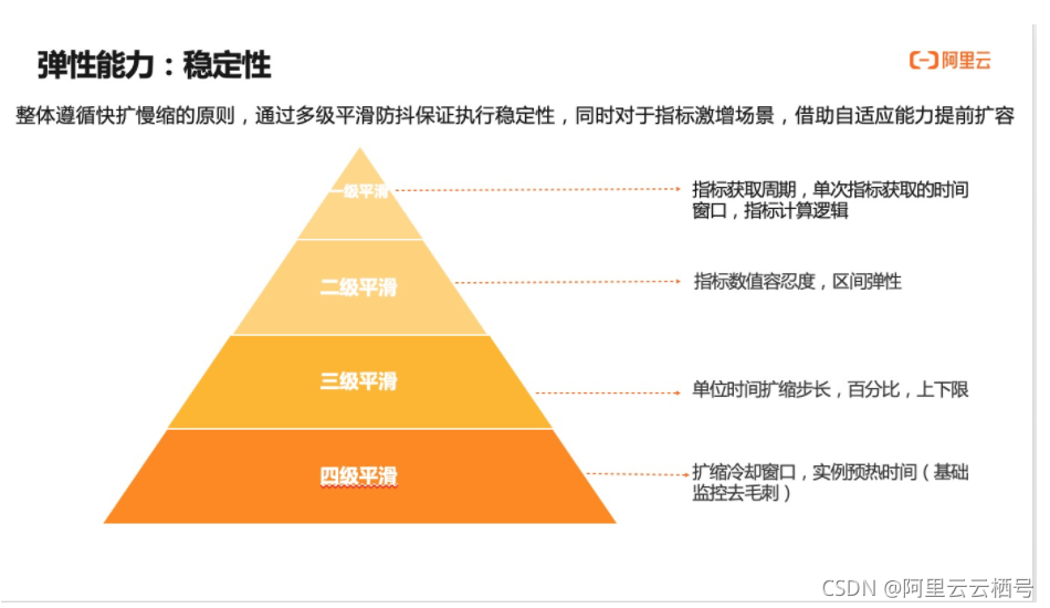 探索未來，以標(biāo)準(zhǔn)化流程評(píng)估為核心的管家婆精英版展望，符合性策略定義研究_云版73.29.49