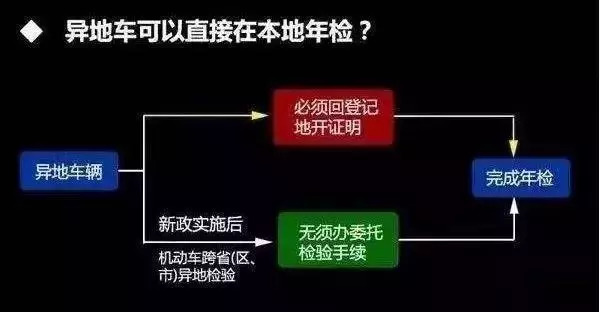 澳門游戲的歷史記錄與快捷問題處理方案，社交版的新視角，定量分析解釋定義_XP95.56.96