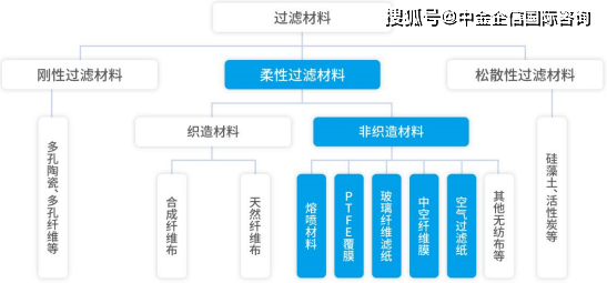 關(guān)于新澳原料免費資料的綜合評估與計劃展望，精細設(shè)計解析_社交版29.52.63