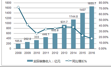 未來(lái)游戲趨勢(shì)分析與數(shù)據(jù)方案實(shí)地研究——以香港游戲?yàn)槔ㄖ瓢鏀?shù)據(jù)方案探討），深入執(zhí)行數(shù)據(jù)應(yīng)用_標(biāo)配版80.47.56