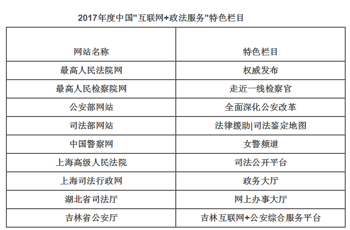 澳門網址的資料探索與連貫評估方法，前沿評估說明_筑版36.77.59