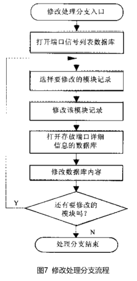 澳門特色數(shù)據(jù)支持方案設(shè)計(jì)與iShop系統(tǒng)的發(fā)展，數(shù)據(jù)分析驅(qū)動(dòng)執(zhí)行_V240.64.26