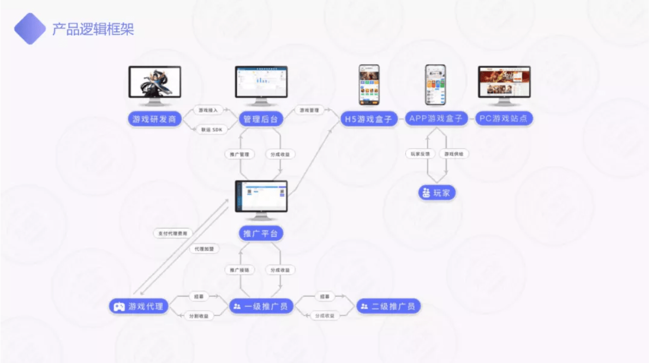 探索未來，解析澳門游戲文化與創(chuàng)新數(shù)據(jù)應(yīng)用，全面數(shù)據(jù)解釋定義_kit78.56.24