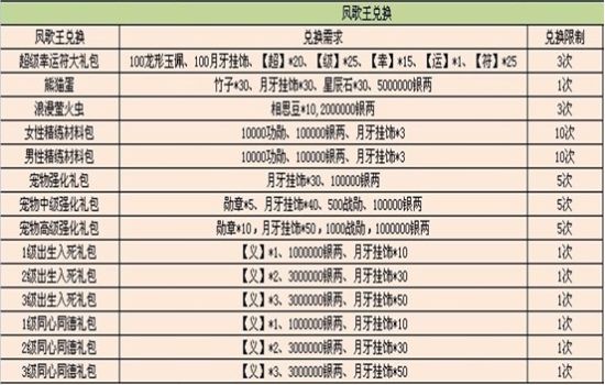 2025年2月8日 第6頁