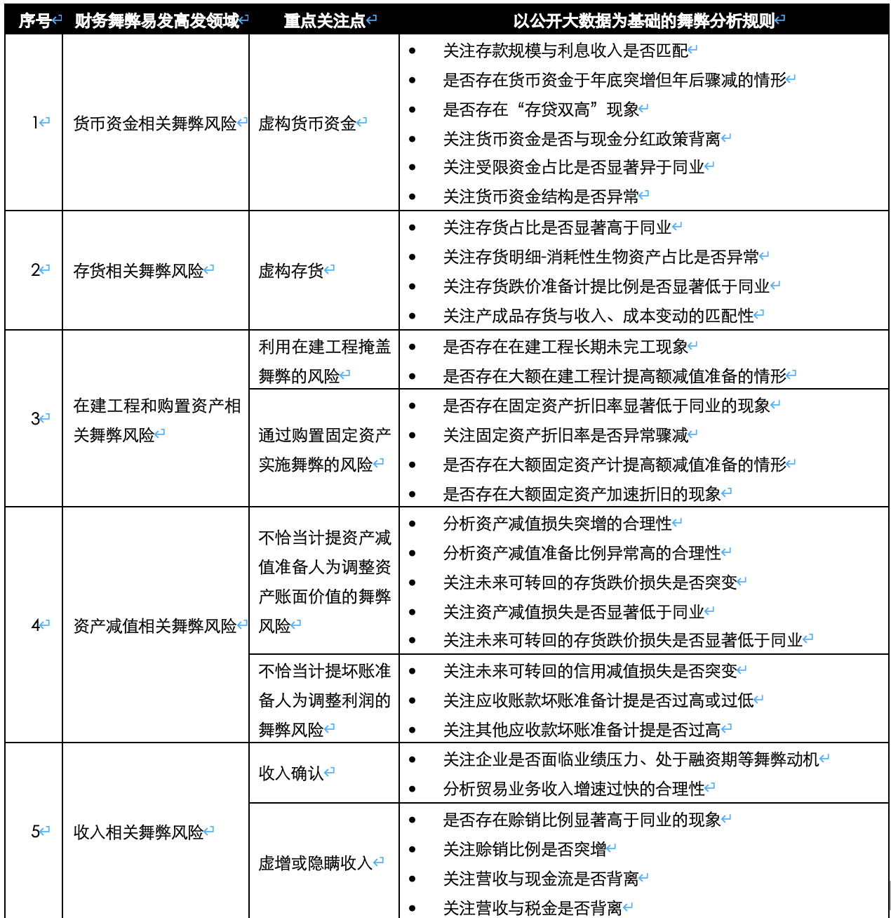 肖澳門大三巴二肖四碼開獎記錄與深入數(shù)據(jù)解析策略——改版策略探討，定量分析解釋定義_pro75.79.50