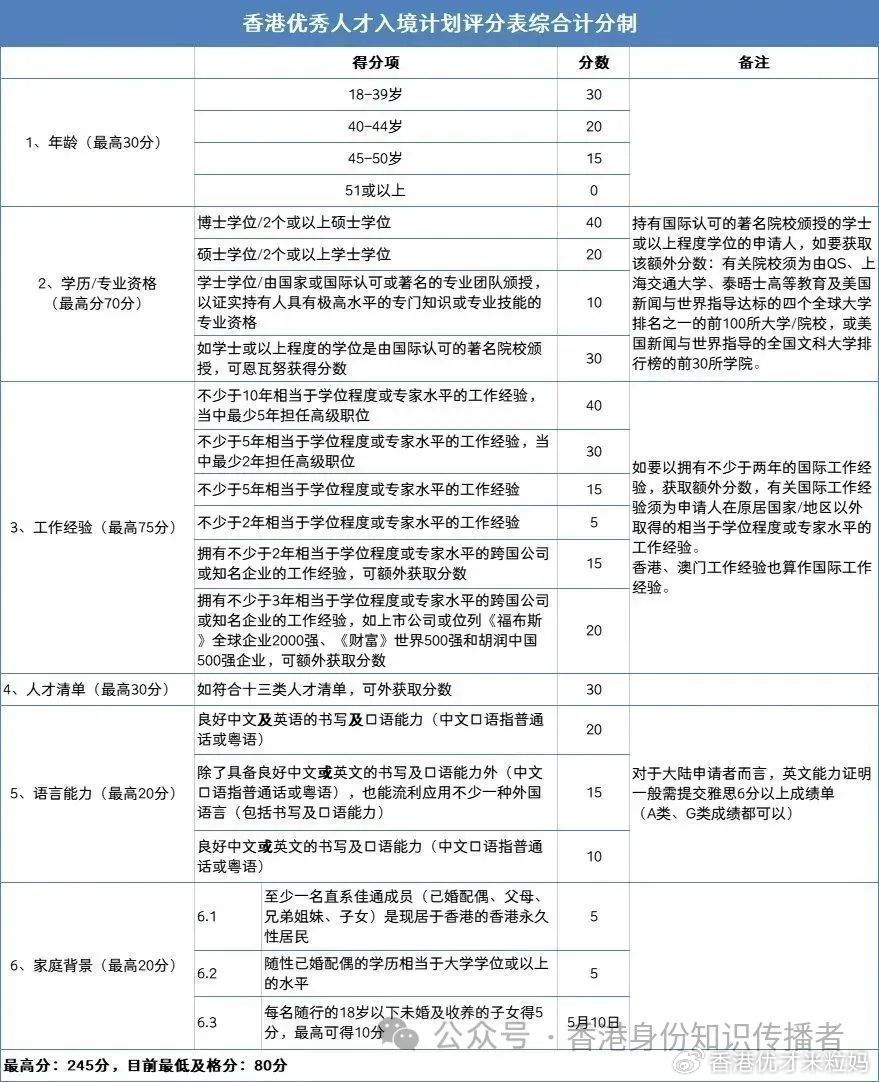 為愛所癡 第7頁(yè)