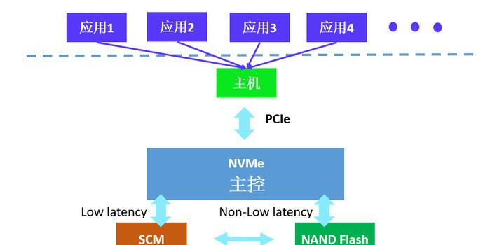 關于未來數(shù)據(jù)解析與權威詮釋推進方式的探索——以2025年管家婆資料為視角的精英解讀，國產(chǎn)化作答解釋定義_鋅版79.56.45