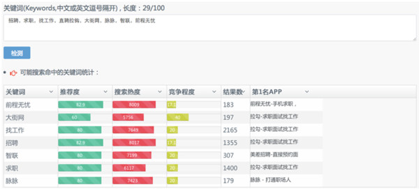 安守一份思念 第7頁