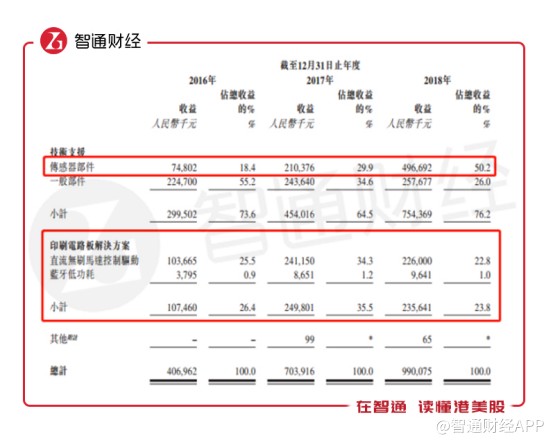 澳門旺仔心水五肖10碼與收益解析，RemixOS的預(yù)測魅力與未來展望，實地評估數(shù)據(jù)策略_標配版96.64.98