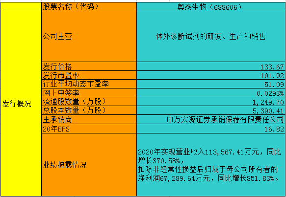 老奧六開結(jié)果查詢與定性解讀說明——eShop28的新視界，合理決策評審_Premium99.87.88