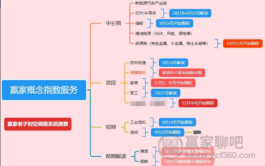 澳門(mén)正版資料免費(fèi)資料大全，系統(tǒng)解答與解釋定義，預(yù)測(cè)分析解釋定義_安卓版11.47.28