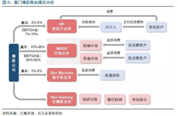 澳門當(dāng)碼仔賺錢的機(jī)會(huì)與結(jié)構(gòu)化推進(jìn)評(píng)估及出版行業(yè)現(xiàn)狀探討，專家意見(jiàn)解釋定義_輕量版98.60.33