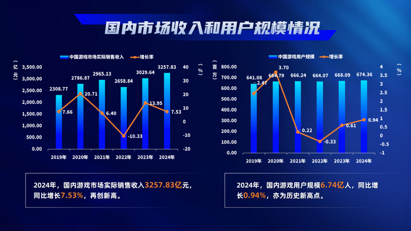 關(guān)于香港游戲行業(yè)在2025年的碼開獎資料及執(zhí)行機制分析，優(yōu)選方案解析說明_投版74.47.12