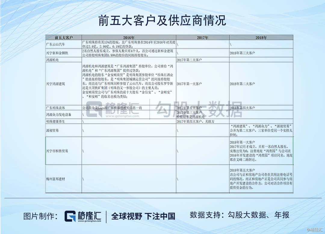 哥特式訴說 第6頁