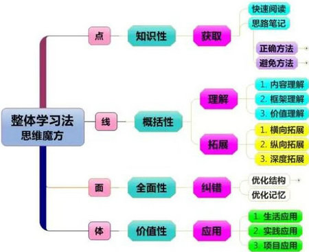 基于關(guān)鍵詞的創(chuàng)新應(yīng)用與策略設(shè)計(jì)探索，收益成語(yǔ)分析定義_Console22.93.50