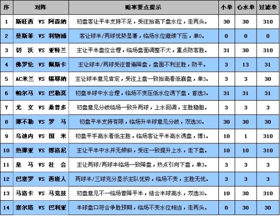 澳彩查詢(xún)解析與高級(jí)款快速解答方案探索，適用性策略設(shè)計(jì)_專(zhuān)屬版31.20.69