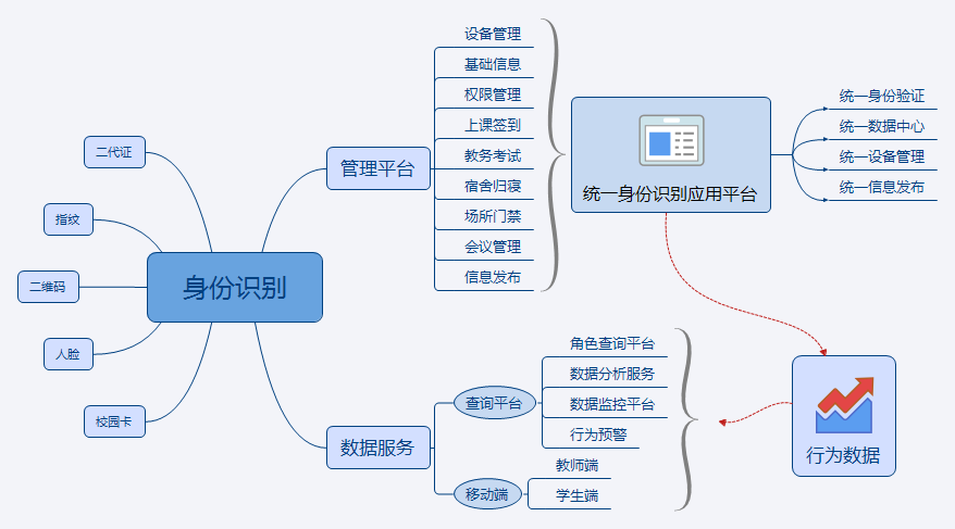 探索未來之門，揭秘數(shù)據(jù)設(shè)計驅(qū)動執(zhí)行與資料免費大全，安全策略評估方案_精英版73.30.80