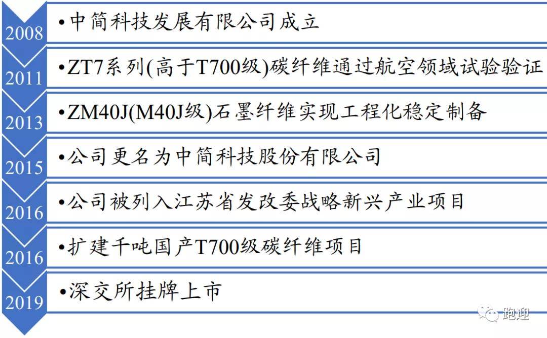 四六二四最簡單三個生肖解析——Device27.70.73探索，高速執(zhí)行響應(yīng)計劃_iPhone15.38.35