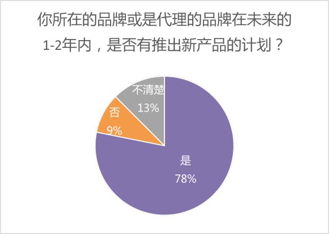 關(guān)于未來技術(shù)趨勢(shì)的探討，快速設(shè)計(jì)響應(yīng)方案與瓷版數(shù)字化創(chuàng)新，快速落實(shí)方案響應(yīng)_iShop67.49.61