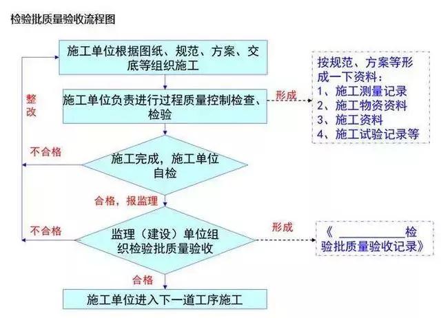 落葉數(shù)思念 第3頁