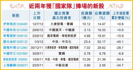 城荒夢散 第3頁