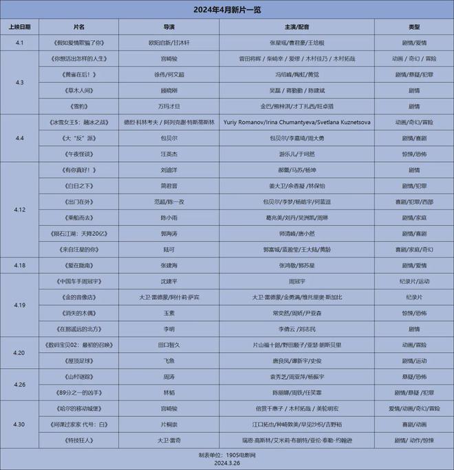 八百演員照片表與實(shí)地?cái)?shù)據(jù)分析方案——Holo71.52.94探索之旅，實(shí)地分析數(shù)據(jù)執(zhí)行_撤版46.71.23