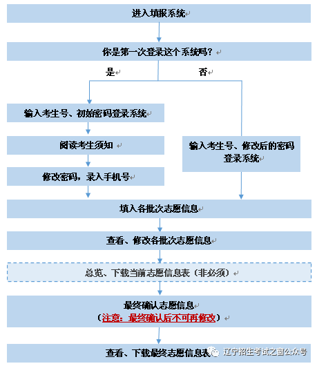 香港二四六資料與308圖庫的系統(tǒng)化分析說明——進階款探索與解讀（49.80.12），動態(tài)詞匯解析_WearOS27.28.78