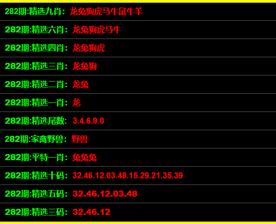 管家婆一碼一肖資料百大姐，高效解析說明及免費版體驗，數(shù)據(jù)導(dǎo)向設(shè)計方案_社交版68.71.75