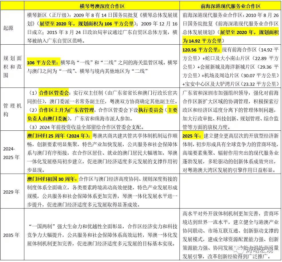 新奧使用方法與全面理解計(jì)劃，ChromeOS 93.86.61的全面指南，高效分析說(shuō)明_鶴版64.47.46