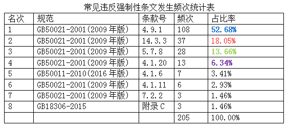 隧道掘進(jìn)機(jī) 第13頁(yè)