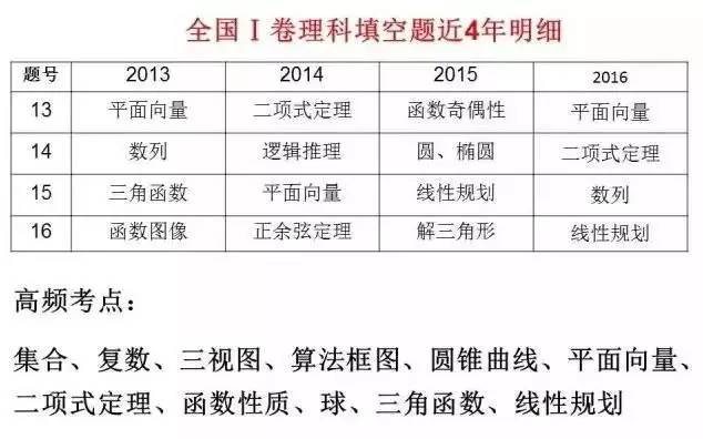 關(guān)于白小姐三肖三期必出一期開獎2025與XE版重要性的解釋定義方法，精細化方案實施_初版45.22.70