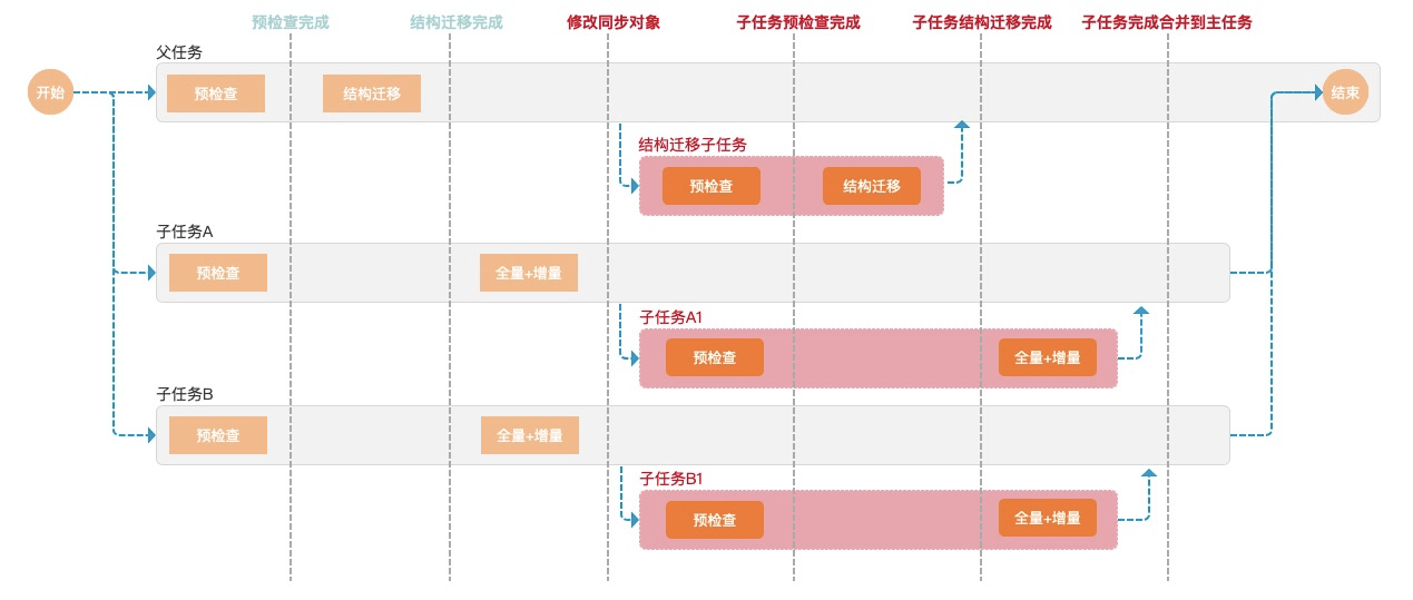 傲世武媚