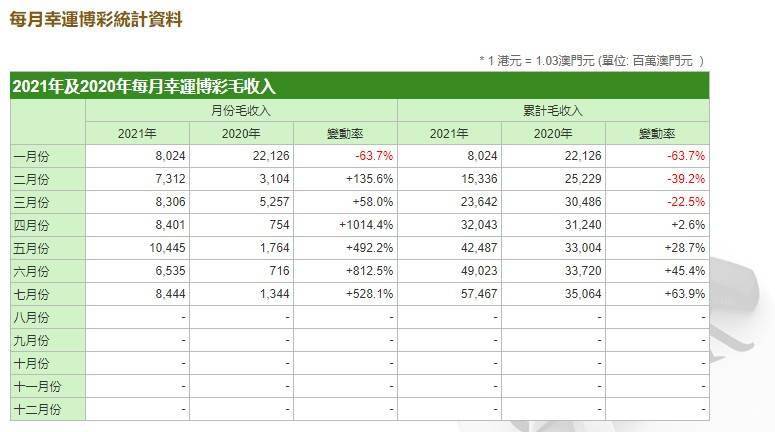 澳門歷史開獎記錄與收益解析，Elite8展望至2025年，可靠信息解析說明_戶版33.60.72