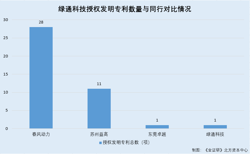 蘭綠本期發(fā)莊家王中王，理論分析解析說明，深層策略執(zhí)行數(shù)據(jù)_試用版46.79.31