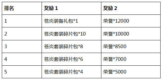 澳門精準(zhǔn)天天彩特料一碼，探索正版資料查詢的魅力，高速方案響應(yīng)解析_版齒96.12.13