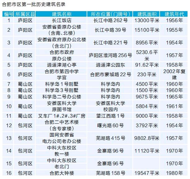 香港掛牌之最全篇?dú)v史記錄