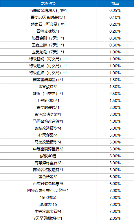 澳門青龍閣開獎(jiǎng)結(jié)果查詢