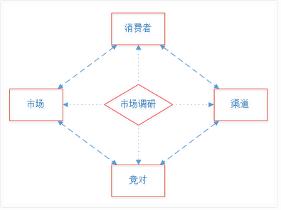 2024新奧正版資料免費(fèi)提供