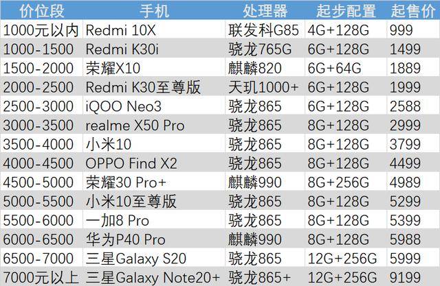 2021年澳門天天彩歷史開獎記錄表格大全