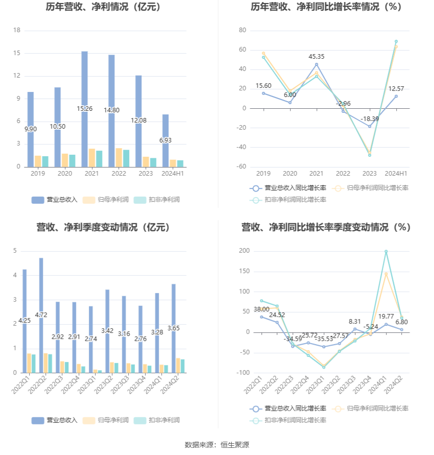 香港新澳門開獎結(jié)果2024年