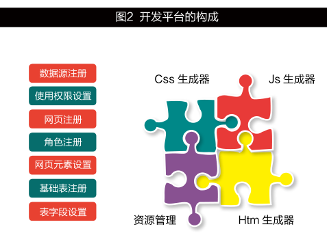 揭秘提升2025一碼一肖100%精準