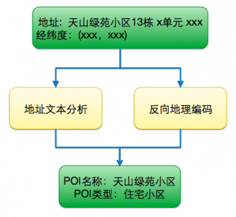 2025年正版免費(fèi)資料大全，定義與實(shí)際應(yīng)用案例解析——DX版74.58.14探索，權(quán)威分析說(shuō)明_Premium76.27.35