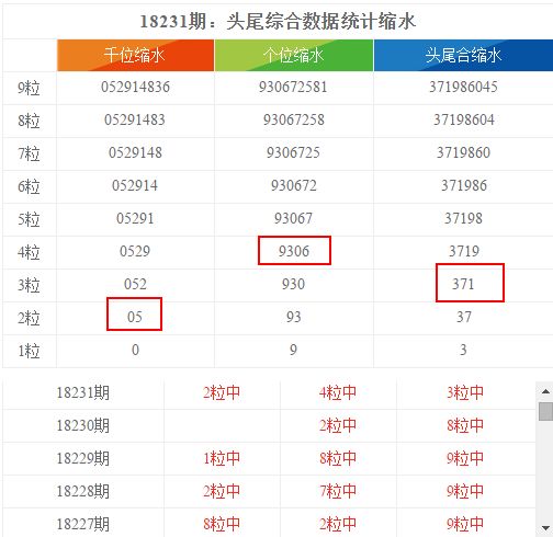 六今彩今晚開(kāi)什么號(hào)碼——數(shù)據(jù)解析支持方案SP97.96.13探索，仿真技術(shù)方案實(shí)現(xiàn)_進(jìn)階款43.55.73